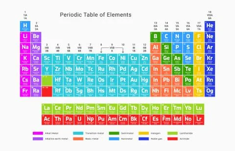Periodic table of elements. Stock Illustration