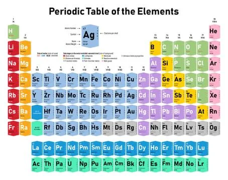 Periodic Table of the Elements Stock Illustration