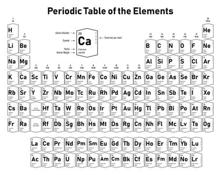 Periodic Table of the Elements Stock Illustration