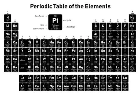 Periodic Table of the Elements Stock Illustration