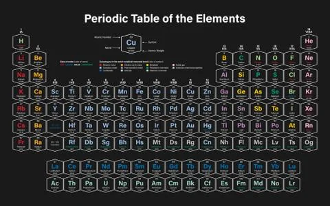 Periodic Table of the Elements Stock Illustration