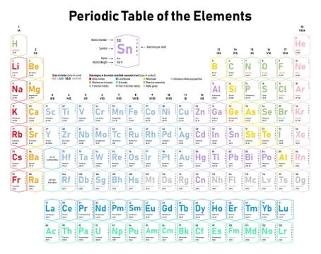 Periodic Table of the Elements Stock Illustration