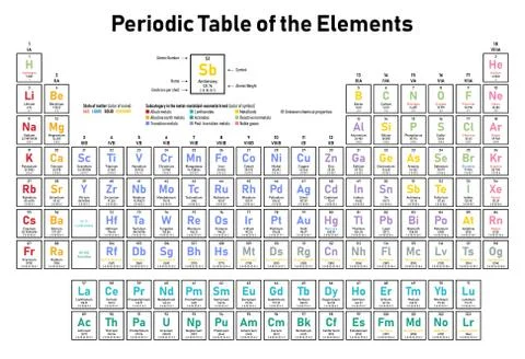 Periodic Table of the Elements Stock Illustration