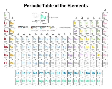 Periodic Table of the Elements Stock Illustration