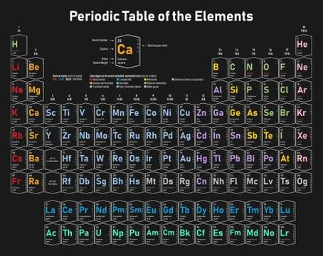 Periodic Table of the Elements Illustrazione stock