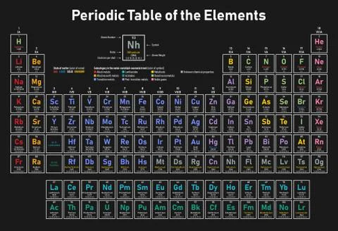 Periodic Table of the Elements Stock Illustration