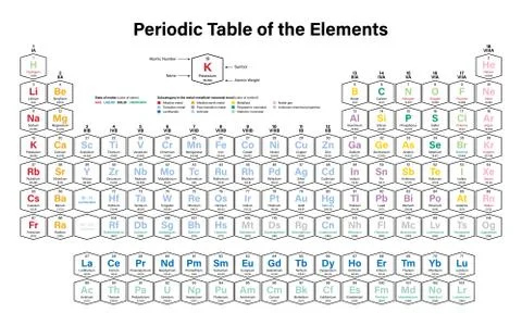 Periodic Table of the Elements Stock Illustration