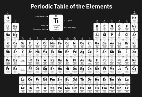 Periodic Table of the Elements Stock Illustration