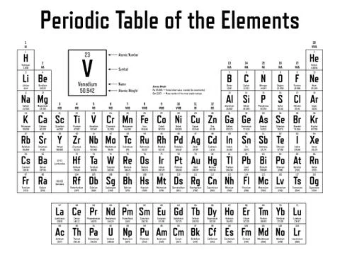Periodic Table of the Elements Stock Illustration