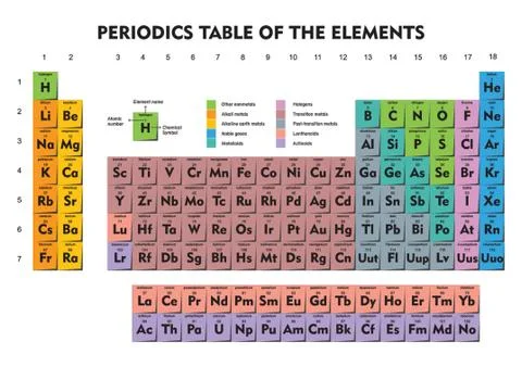 Periodic table of elements 스톡 일러스트