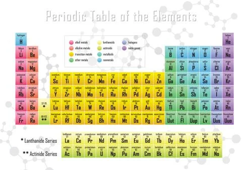 Periodic table of elements Stock Illustration