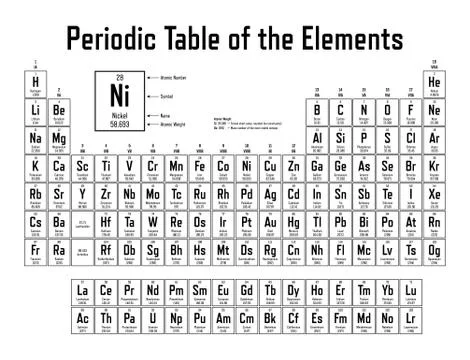 Periodic Table of the Elements Stock Illustration