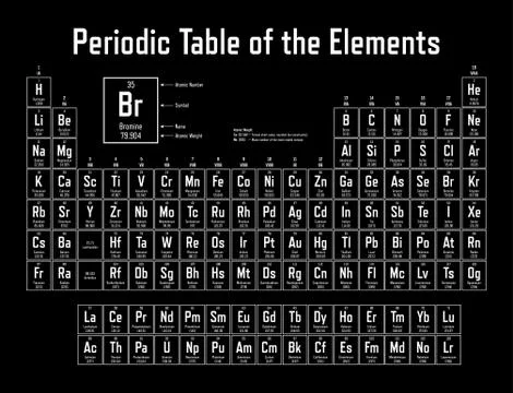 Periodic Table of the Elements Illustrazione stock