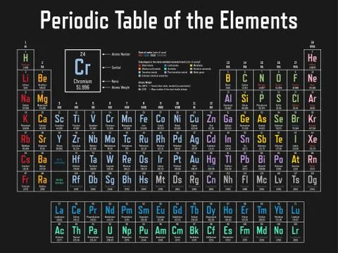 Periodic Table of the Elements Stock Illustration
