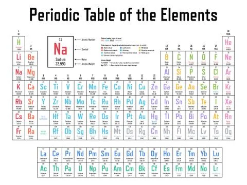 Periodic Table of the Elements Stock Illustration