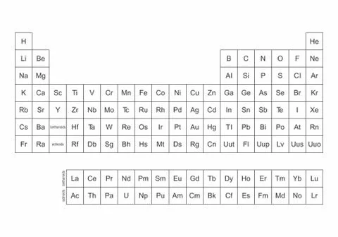 Periodic Table of the Elements イラスト素材
