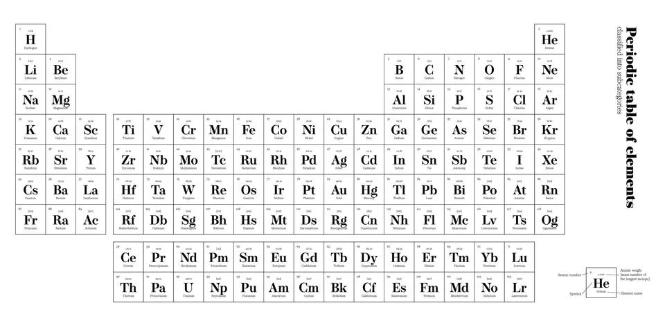 Periodic table of elements Illustrazione stock