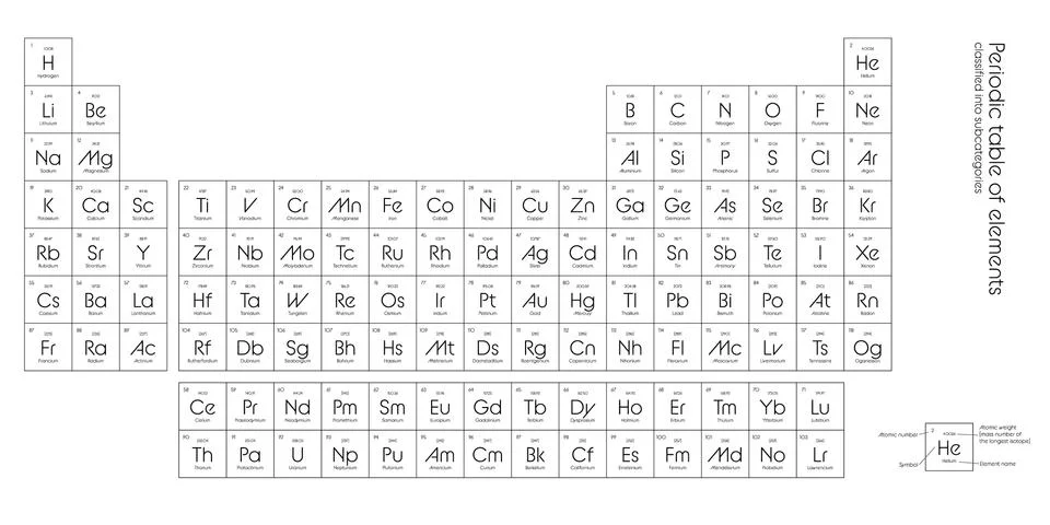 Periodic table of elements Stockillustratie