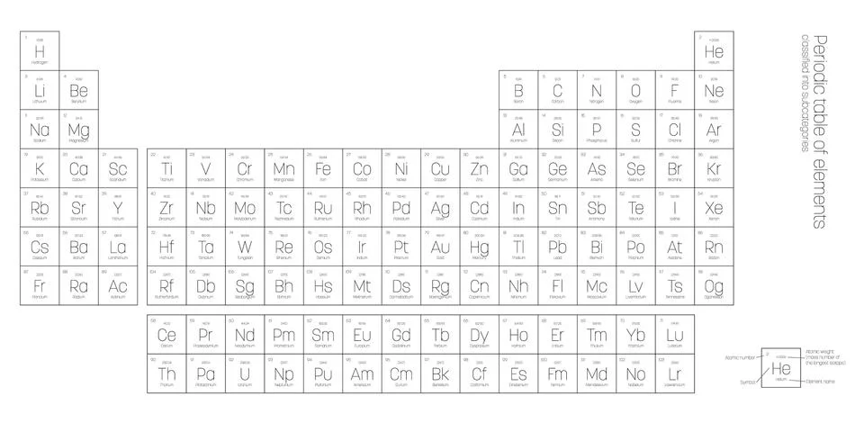 Periodic table of elements イラスト素材