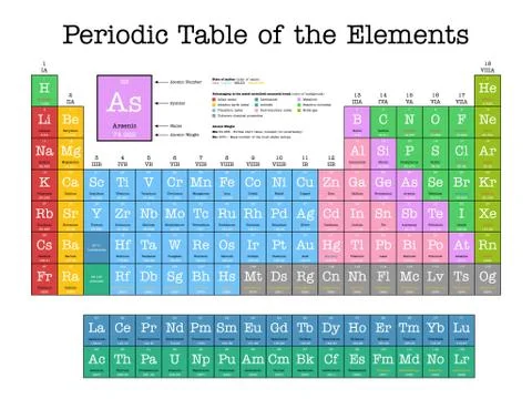 Periodic Table of the Elements Stock Illustration