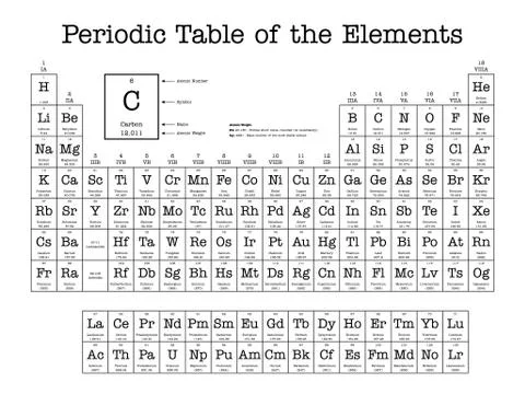 Periodic Table of the Elements Stock Illustration