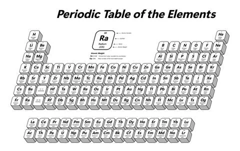 Periodic Table of the Elements Stock Illustration