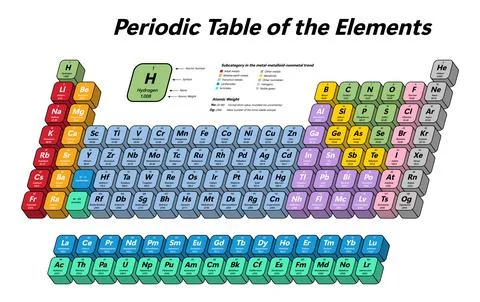 Periodic Table of the Elements Stock Illustration