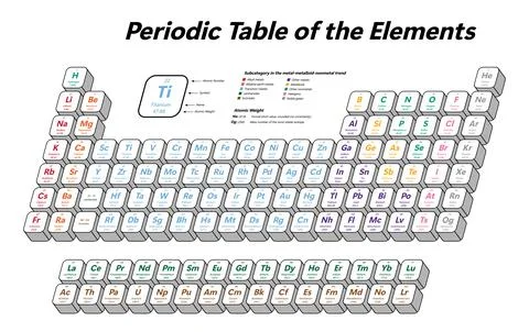 Periodic Table of the Elements Stock Illustration