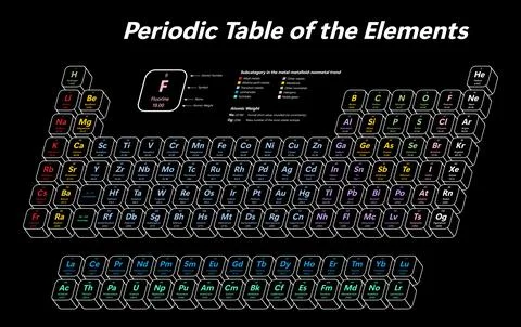 Periodic Table of the Elements Stock Illustration