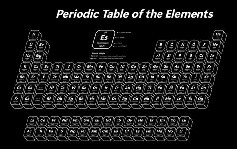 Periodic Table of the Elements Stock Illustration