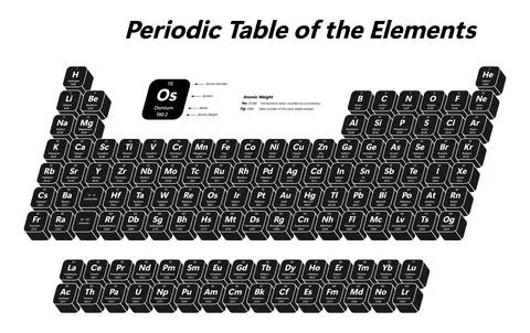 Periodic Table of the Elements Stock Illustration