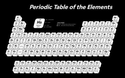 Periodic Table of the Elements Stock Illustration