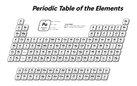 Periodic Table of the Elements Stock Illustration