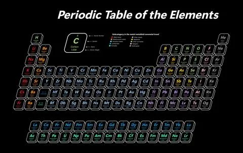 Periodic Table of the Elements Stock Illustration