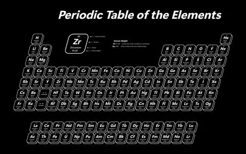 Periodic Table of the Elements Stock Illustration