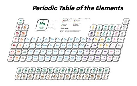 Periodic Table of the Elements Stock Illustration