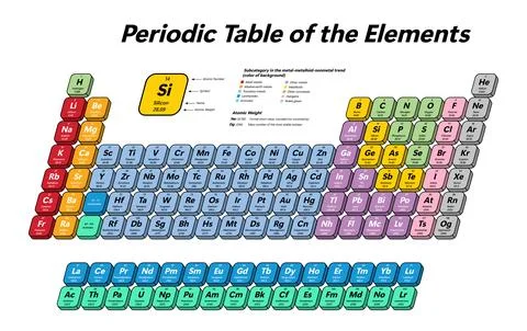 Periodic Table of the Elements Stock Illustration