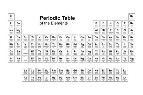 Periodic table of elements Stock Illustration