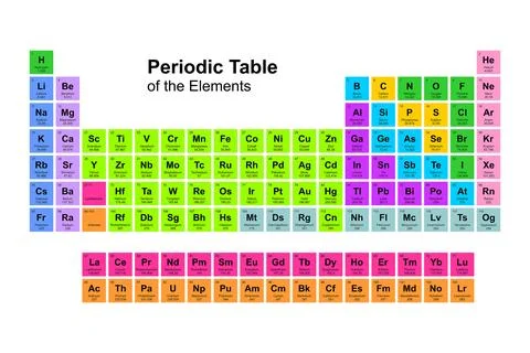 Periodic table of elements Stock Illustration