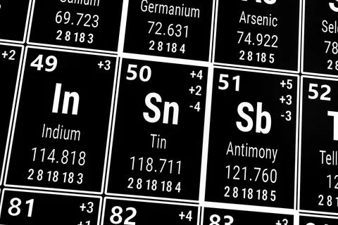 Periodic table of the elements: Indium, TIn, Antimony Stock Illustration
