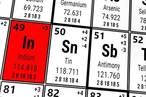Periodic table of the elements: Indium, TIn, Antimony 스톡 일러스트