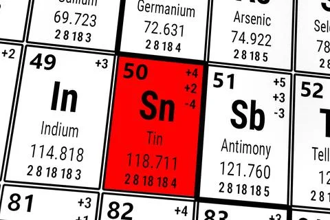 Periodic table of the elements: Indium, TIn, Antimony Illustrazione stock