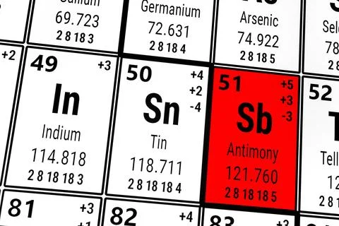 Periodic table of the elements: Indium, TIn, Antimony Stock Illustration