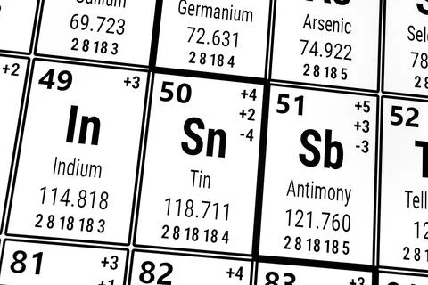 Periodic table of the elements: Indium, TIn, Antimony Foto stock
