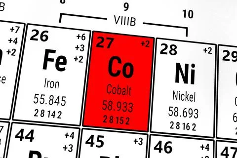 Periodic table of the elements: Iron, Cobalt, Nickel Stock Illustration