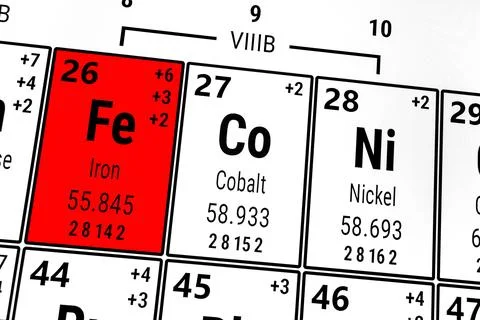 Periodic table of the elements: Iron, Cobalt, Nickel Stock Illustration