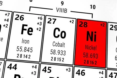 Periodic table of the elements: Iron, Cobalt, Nickel 스톡 일러스트