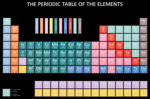 The periodic table of the elements isolated on black background Stockfoto's