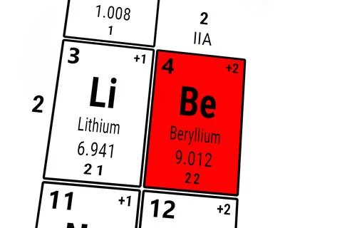 Periodic table of the elements: Lithium and Beryllium 스톡 일러스트