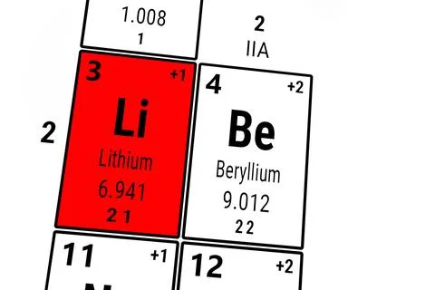 Periodic table of the elements: Lithium and Beryllium Stockillustratie